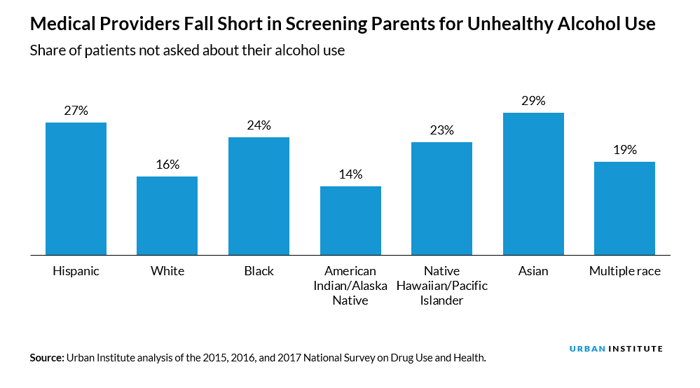 Even thoughfour in five parents see a provider about their own health at least once a year, many are not asked about their use of alcohol or drugs.