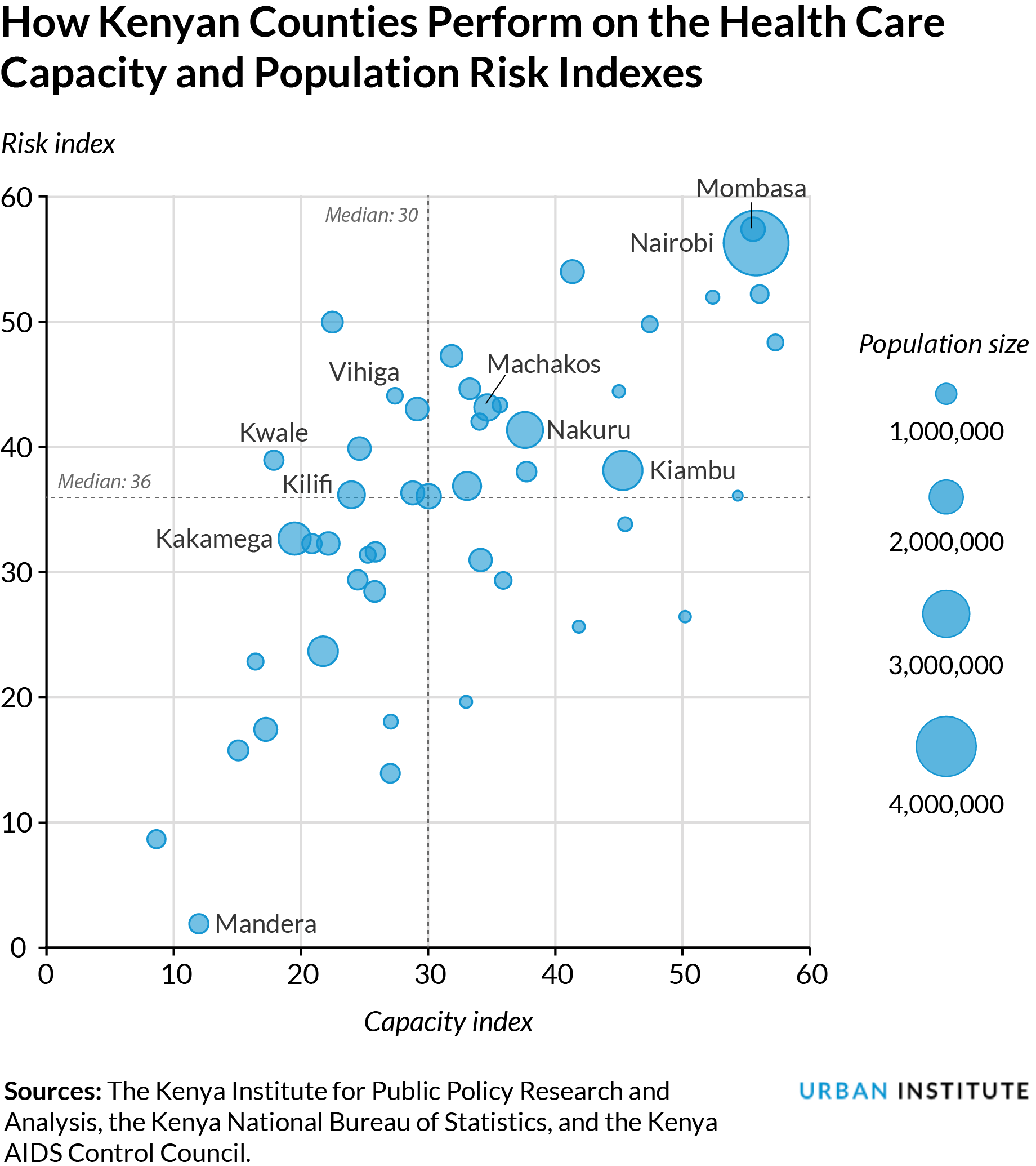 Health care in Kenyan counties