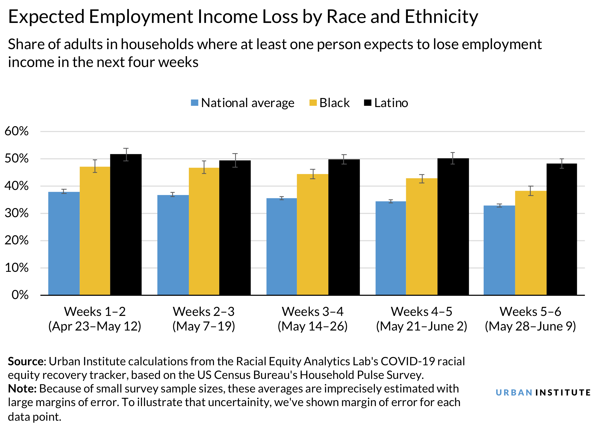Figure 1 –National Expected Job Loss