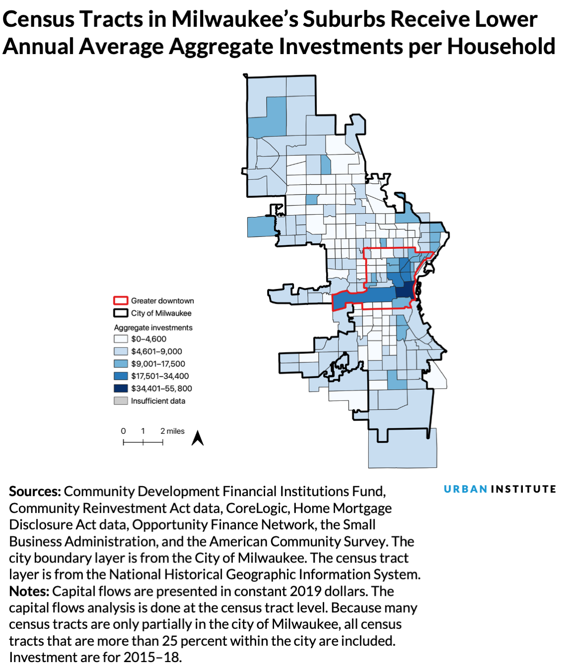 A map that shows Milwaukee suburbs receive lower average investments per household annually