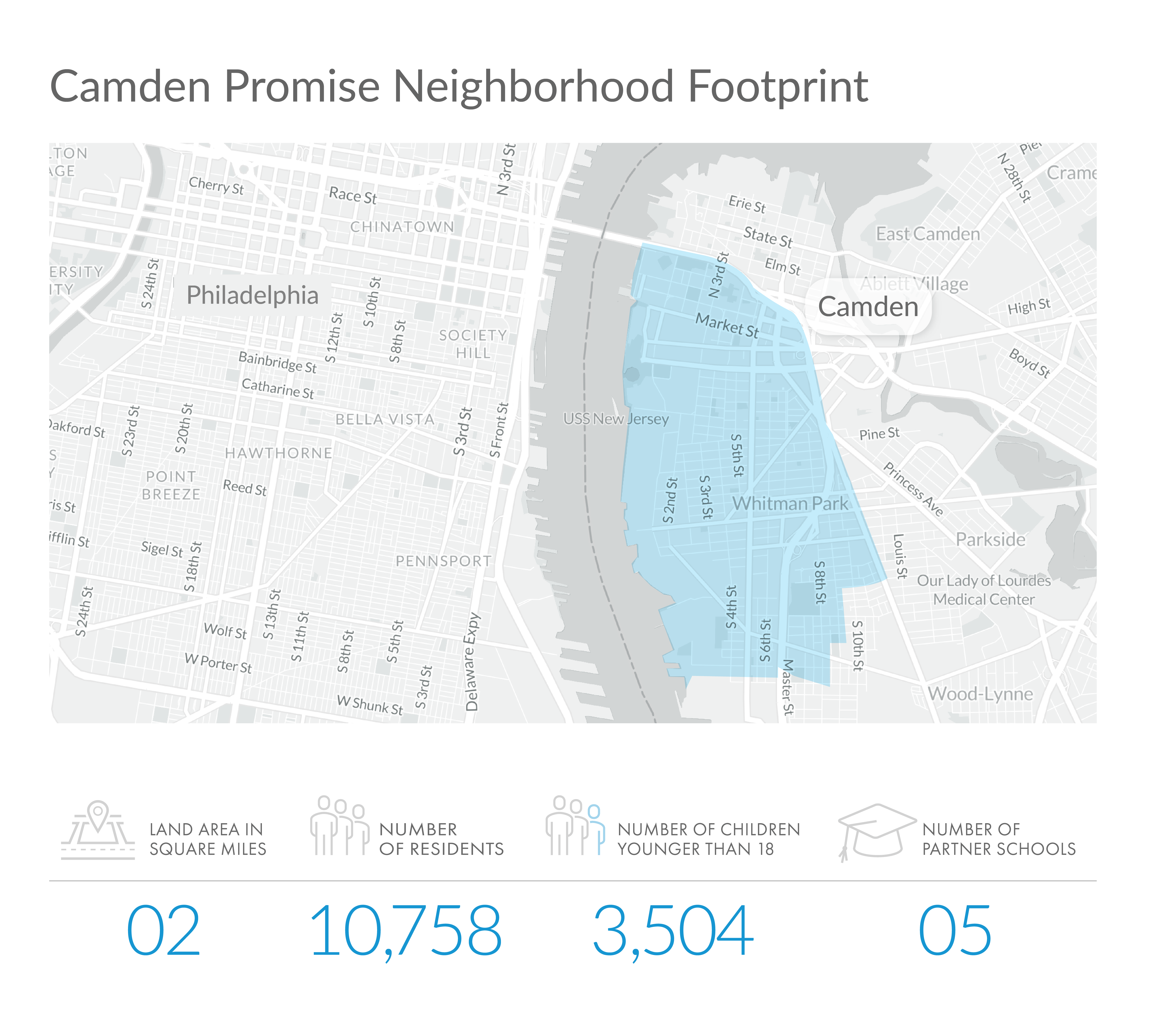 Camden Promise Neighborhood Footprint