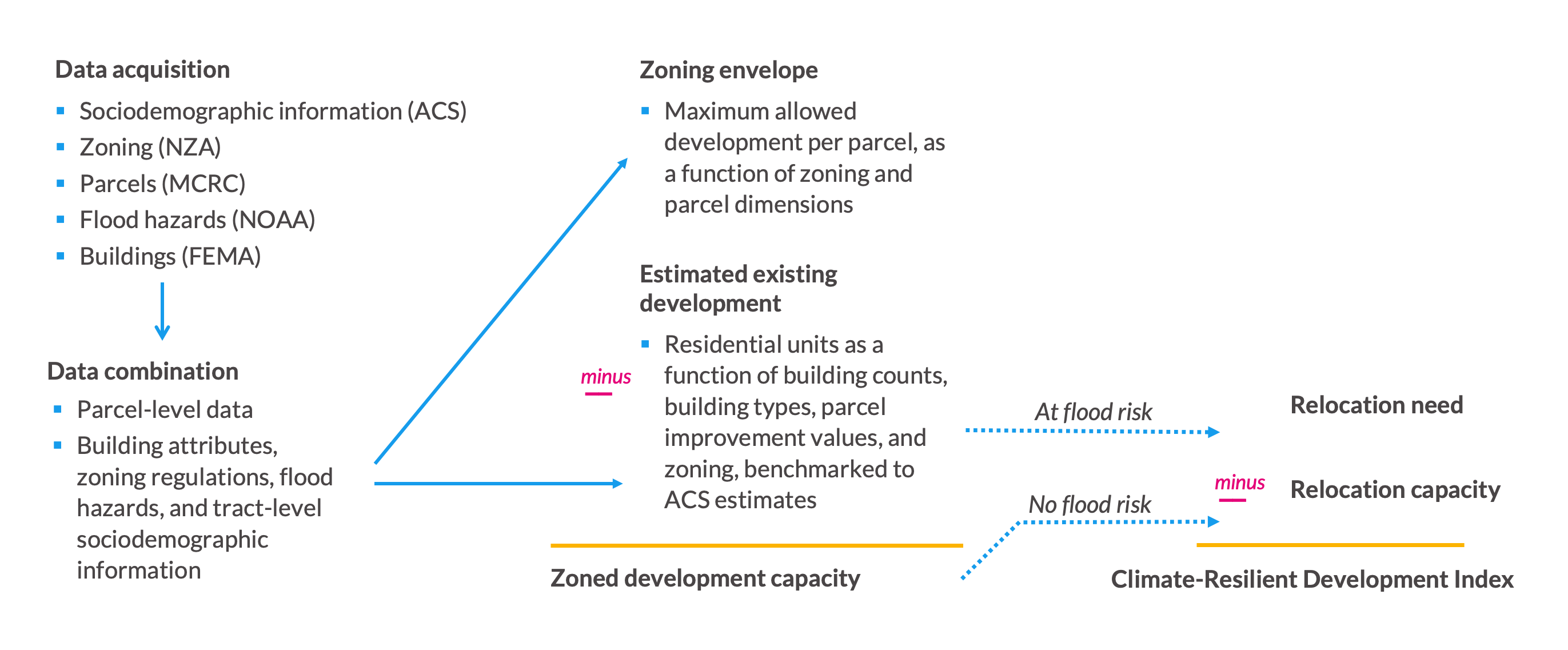 Figure 1 - Visual Overview of Data Analysis Workflow