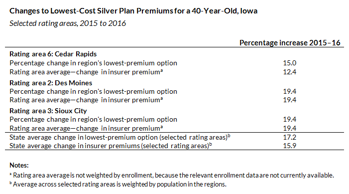 Iowa ACA