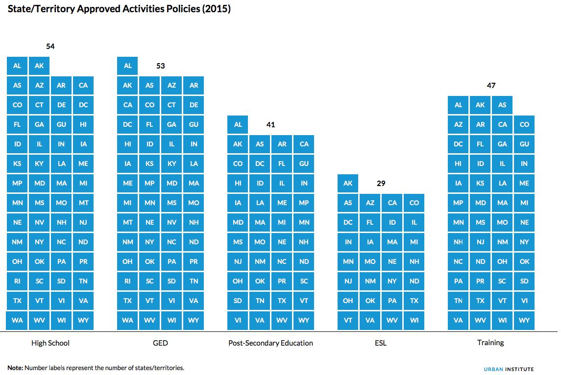 state approved activities policies
