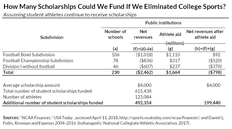table showing author's calculations