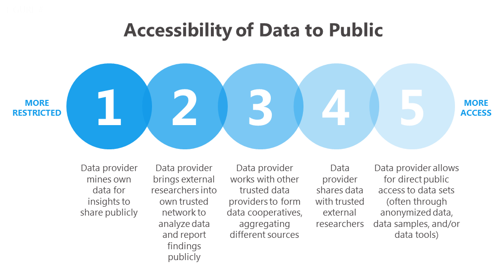 data philanthropy