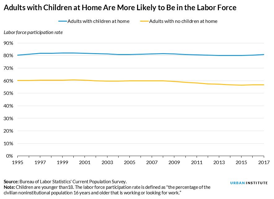 labor force participation rate