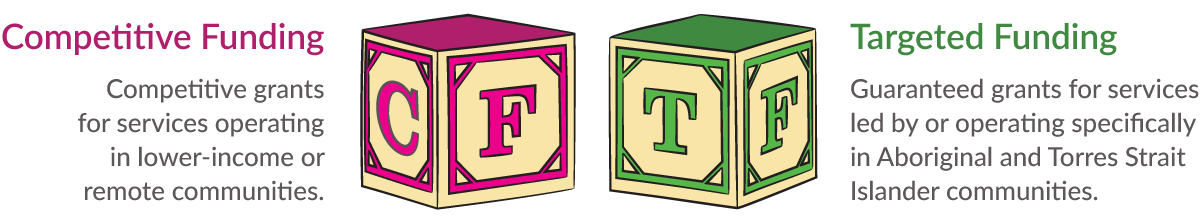 lessons from abroad blocks