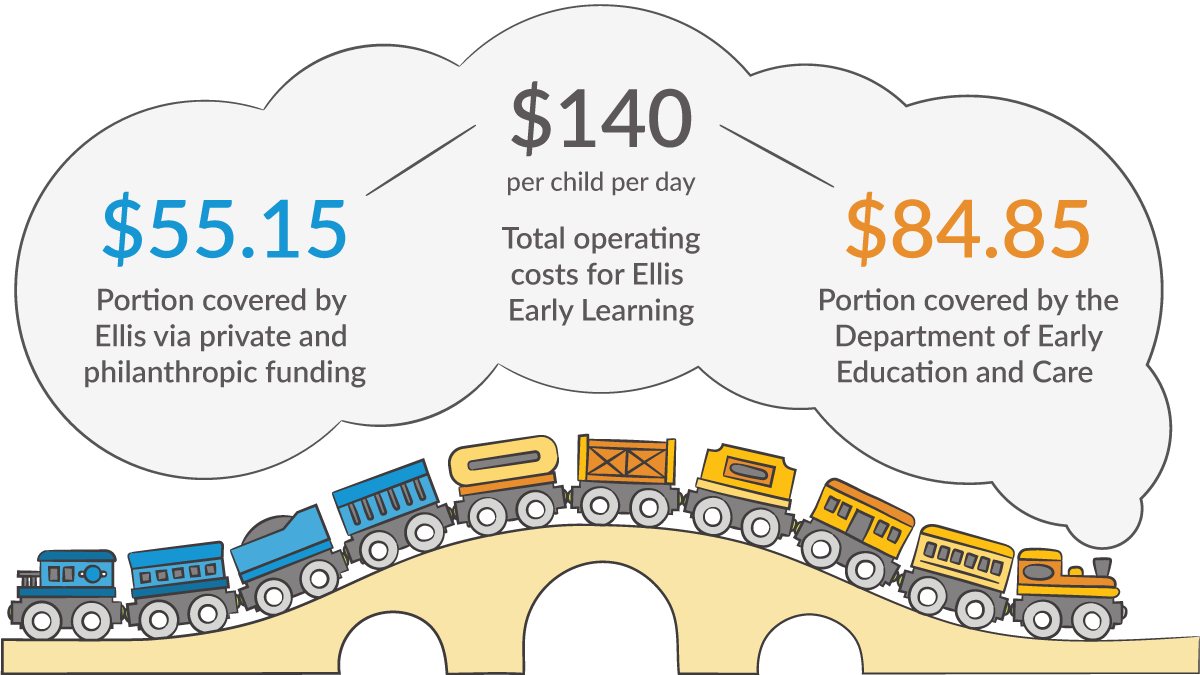 lessons from abroad train