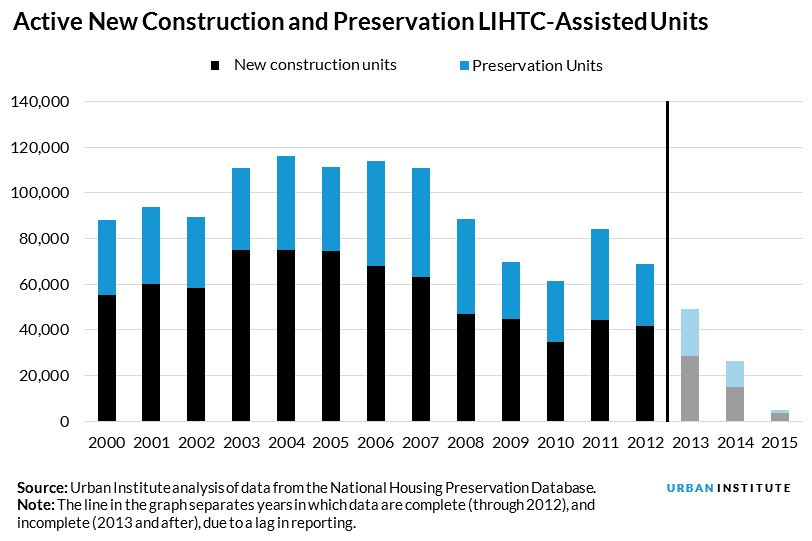 LIHTC chart