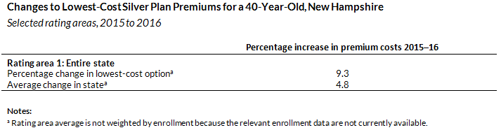 NH ACA data