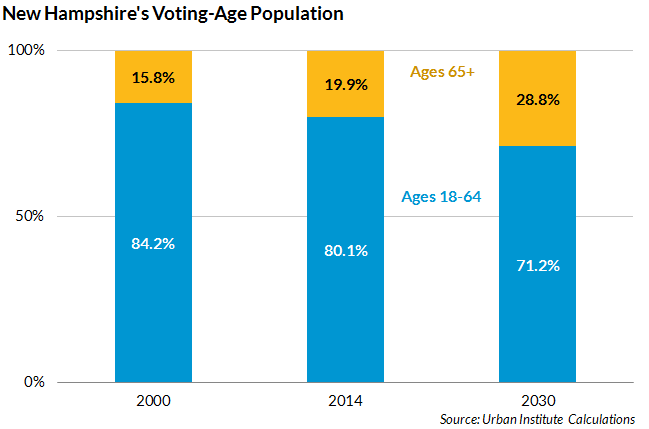 NH demographics