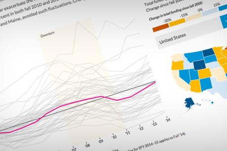 higher education interactive