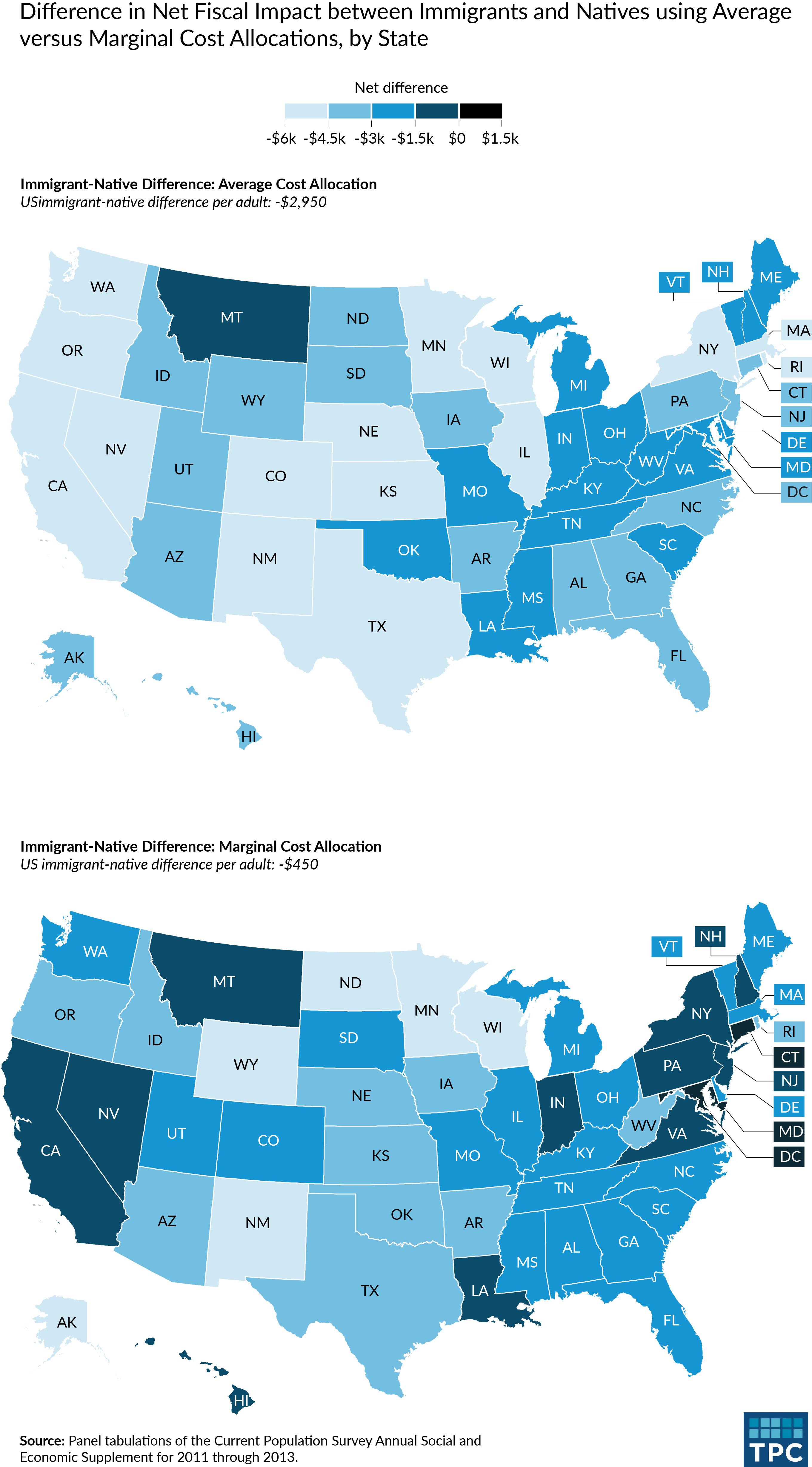 Immigrants and state spending