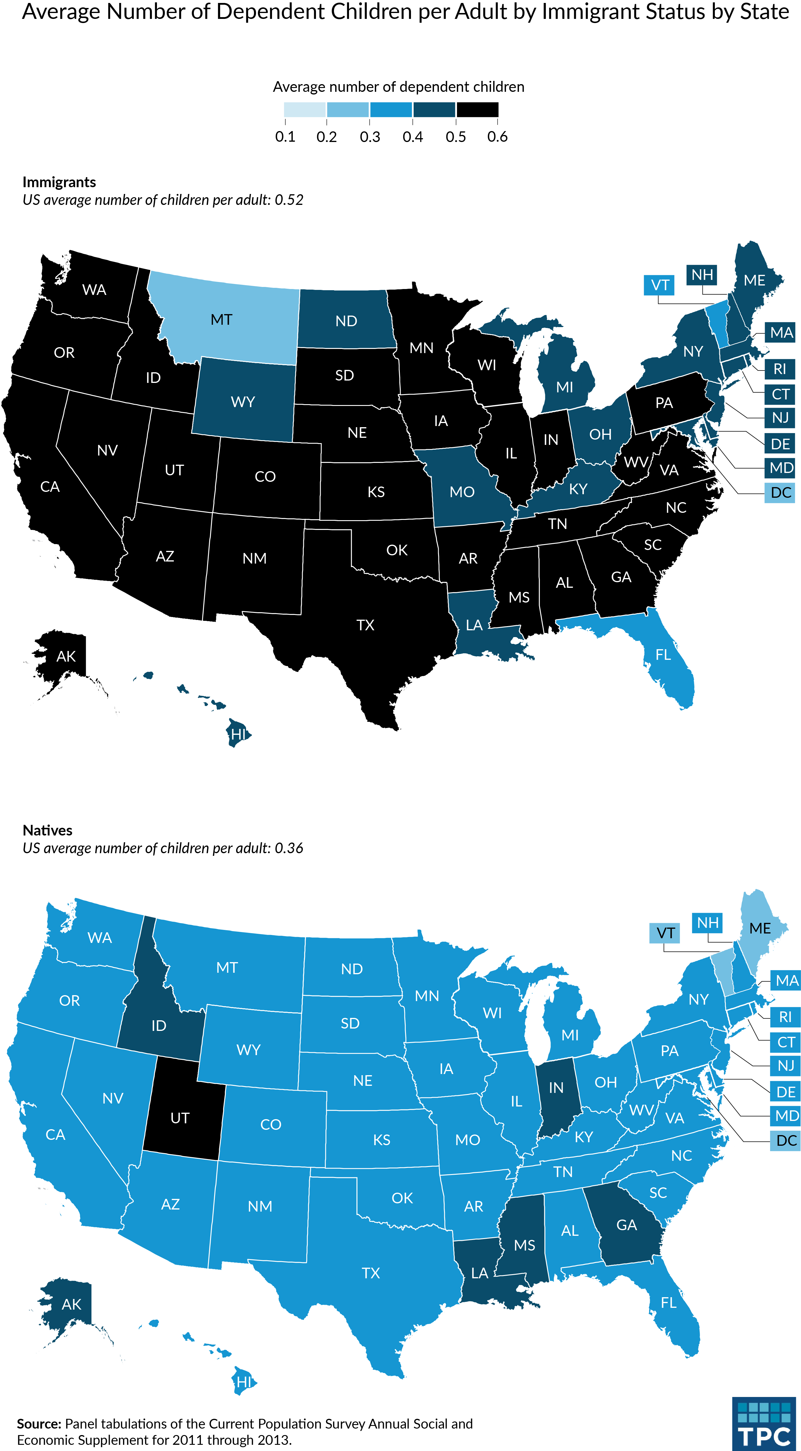 Immigrants and state spending