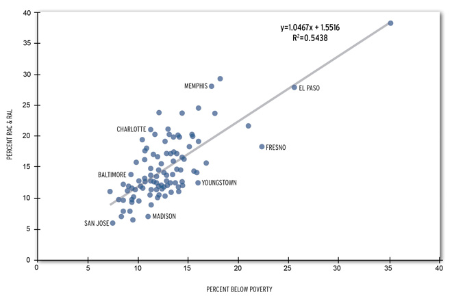 Use of tax refund checks