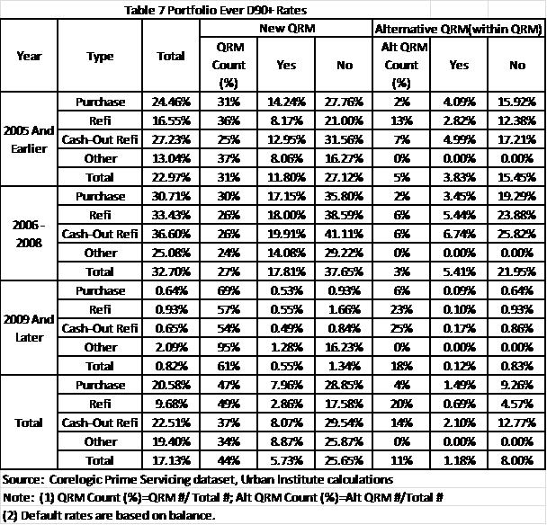 qrm7