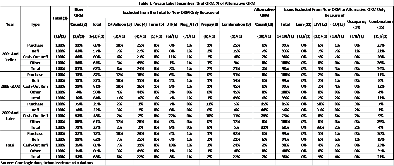 qrm_table1