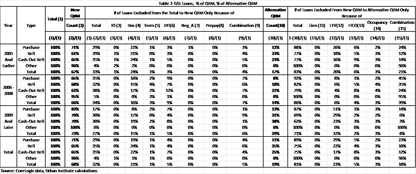 qrm_table3